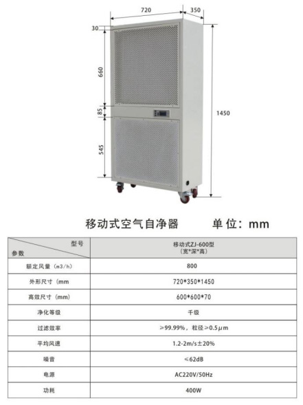 移動(dòng)式空氣自凈器1